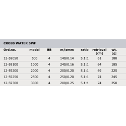 Cormoran CROSS WATER 5PiF